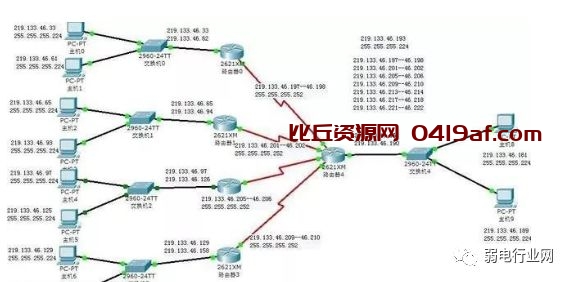 局域网ip地址不够用怎么解决