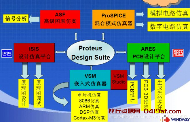 Proteus使用教程详细入门版（适用于 MCS