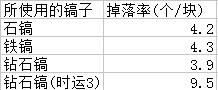 我的世界林业mod教程 林业Forestry攻略大全