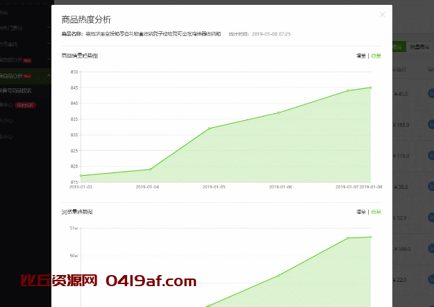 开通抖音购物车2天日销260W飞瓜数据带你玩转抖音电商