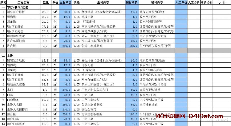 重庆装修多少钱一平 重庆装修报价表